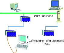 Configuration and diagnostic tools allow access to entire network